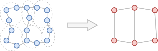 Hierarchical reduction