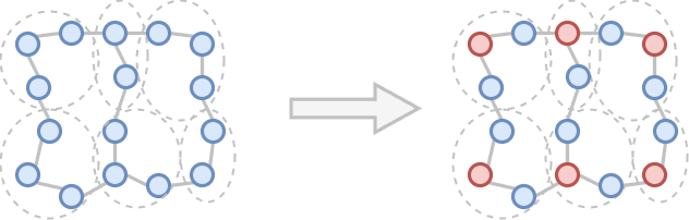 Hierarchical graph grouping