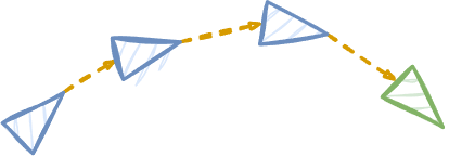 Simple pose graph