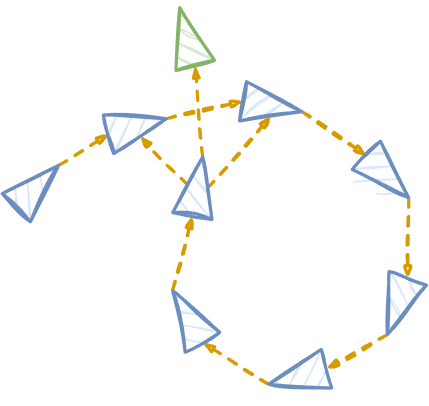 Pose graph with a loop closure