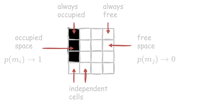 Grid map example