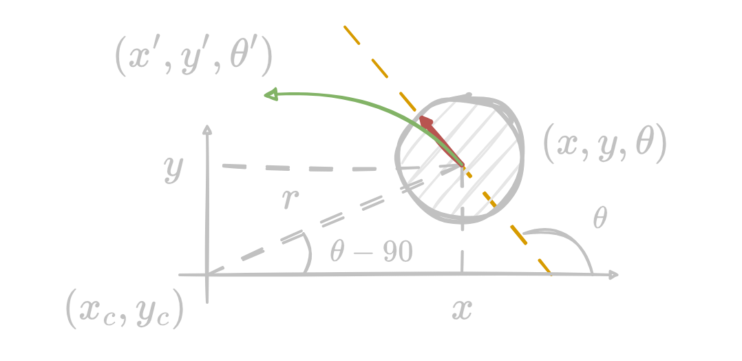 Velocity-based motion model